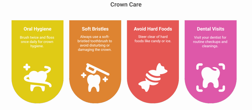 How Should I Care For My Dental Crown After Placement